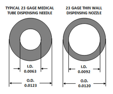 Thin Wall Needle Gauge Chart