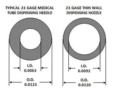 Medical Needle Gauge Size Chart